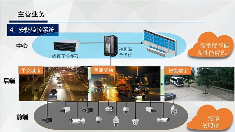 存储卡容量选多大？家用网络摄像机存储卡选购要点**