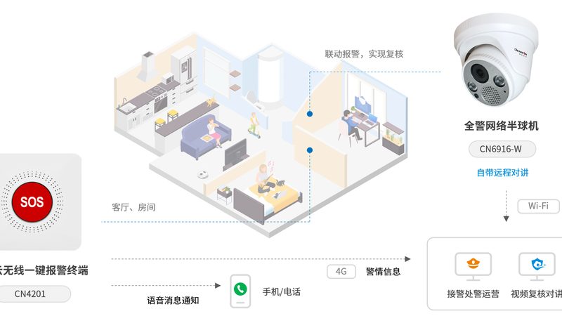 仓库监控安装公司哪家靠谱